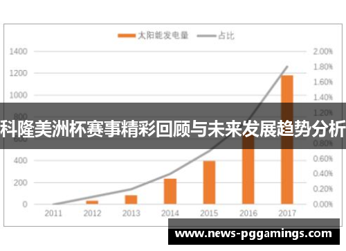 科隆美洲杯赛事精彩回顾与未来发展趋势分析