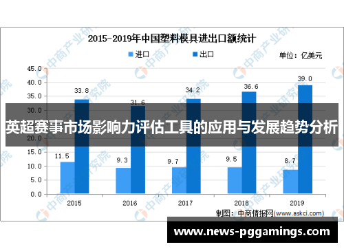 英超赛事市场影响力评估工具的应用与发展趋势分析