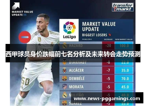 西甲球员身价跌幅前七名分析及未来转会走势预测 西甲球员身价跌幅前七名分析及未来转会走势预测