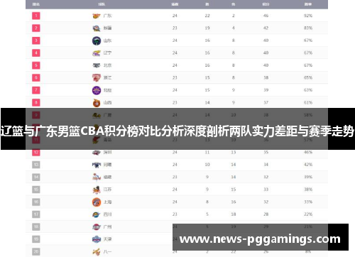 辽篮与广东男篮CBA积分榜对比分析深度剖析两队实力差距与赛季走势