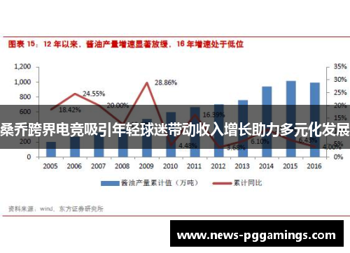 桑乔跨界电竞吸引年轻球迷带动收入增长助力多元化发展 桑乔跨界电竞吸引年轻球迷带动收入增长助力多元化发展