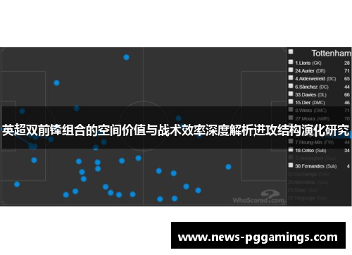英超双前锋组合的空间价值与战术效率深度解析进攻结构演化研究 英超双前锋组合的空间价值与战术效率深度解析进攻结构演化研究