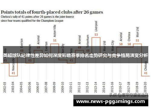 英超球队纪律性差异如何深度影响赛季排名走势研究与竞争格局演变分析 英超球队纪律性差异如何深度影响赛季排名走势研究与竞争格局演变分析